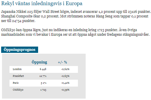 Asien och oppningsprognos