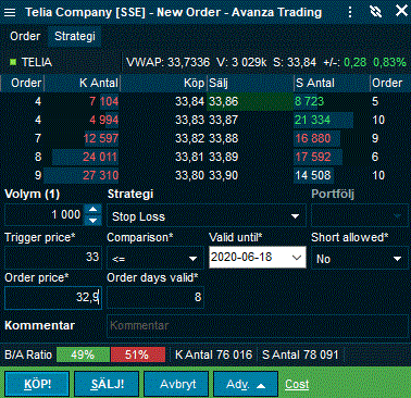 Stoploss