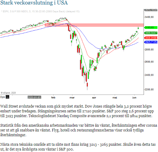Wall Street