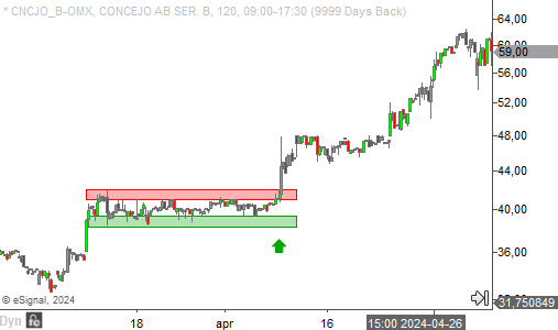 cncjo 30min2