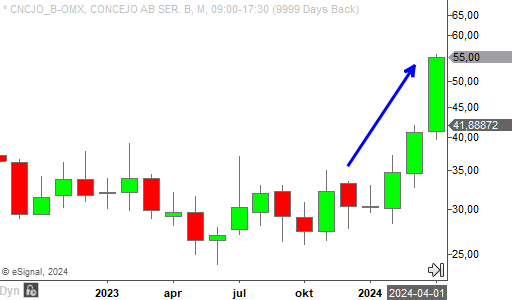 cncjo monthly