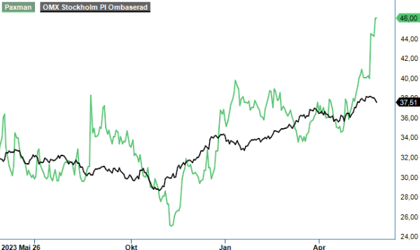 paxmanq1 analysgraf