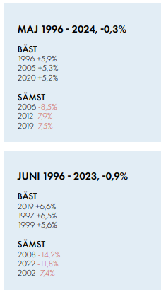20240602 faktraruta