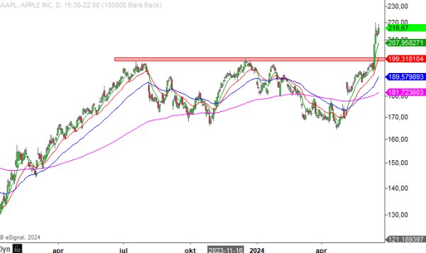 20240618 aapl