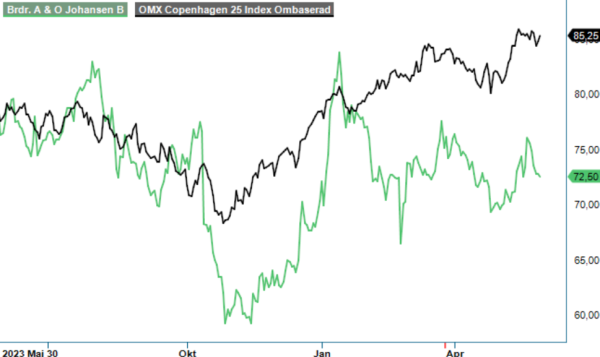 aoj analysgraf