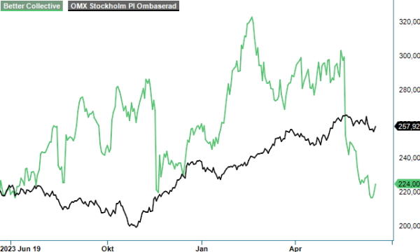 betco analysgraf