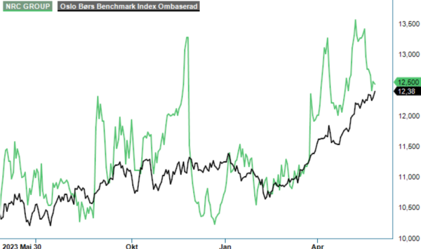 nrc analysgraf