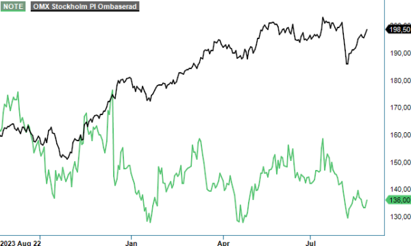 note analysgraf