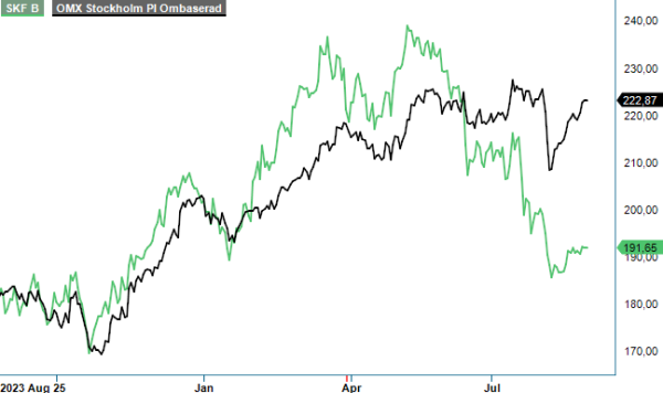skfb analysgraf