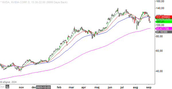 20240906 nvda