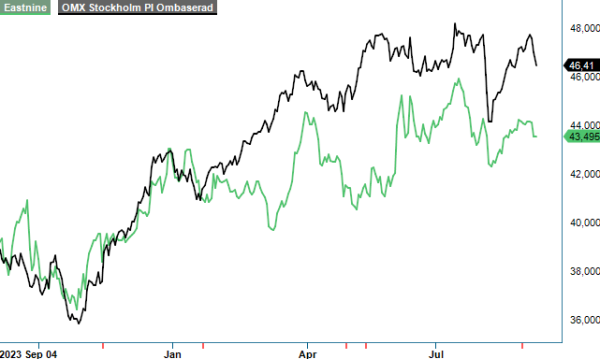 eastnineq2 analysgraf