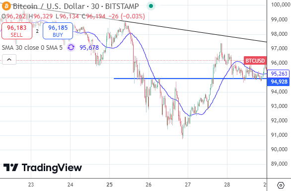 20241129 bitcoin 2