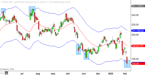 20250206 mtrs